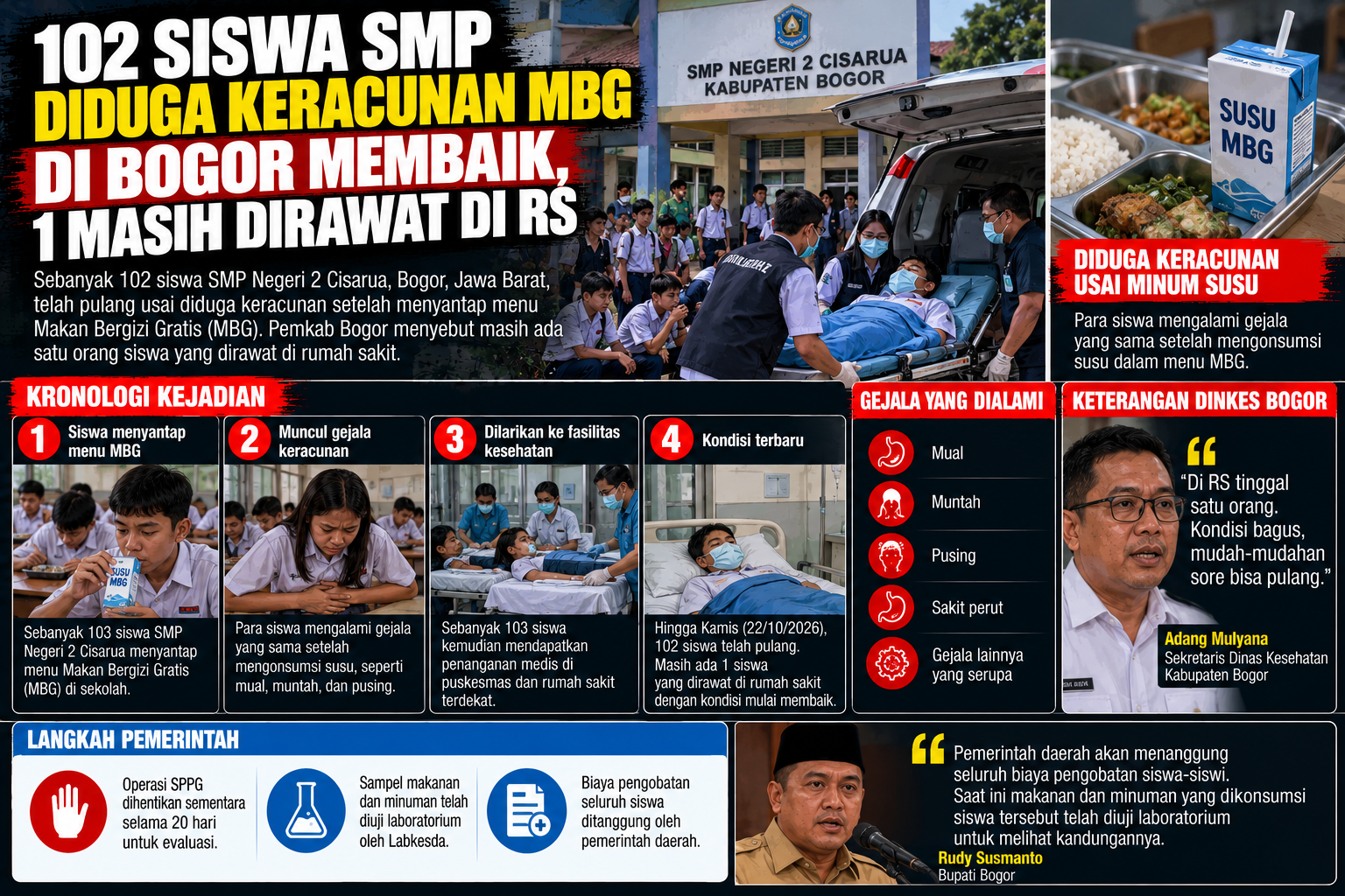 102 Siswa SMPN 2 Cisarua Diduga Keracunan MBG, Satu Masih Dirawat di Rumah Sakit